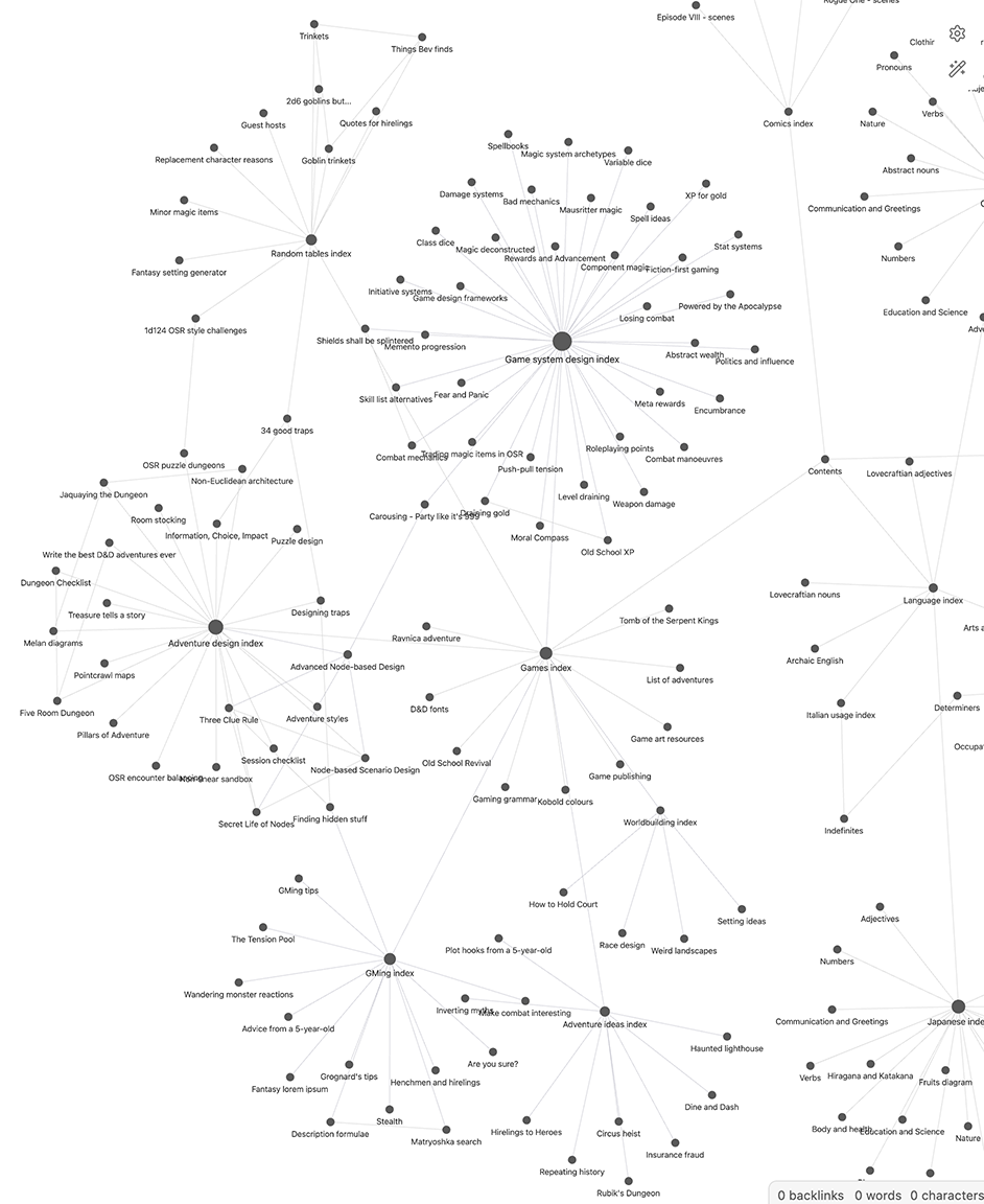 Graph showing document nodes and hyperlinks